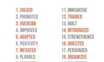 20 WORDS TO USE IN A COVER LETTER