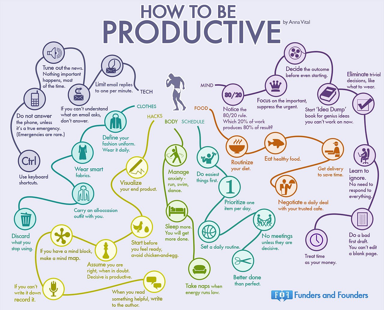 35-habits-most-productive-people-infographic