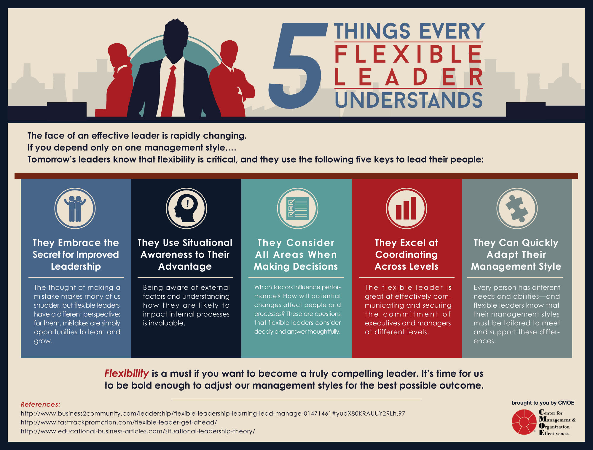5 Thing every effective leaders understand