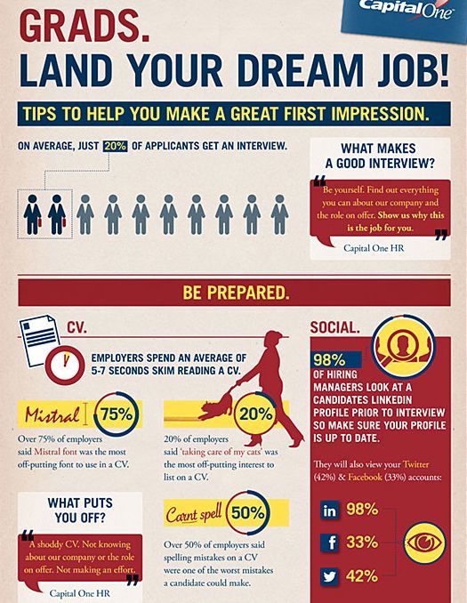 Grads – Land your dream job