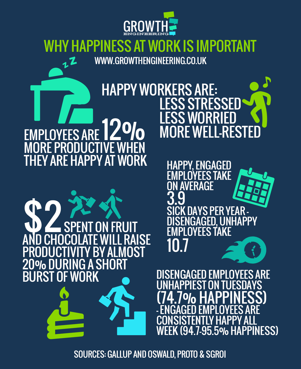 Happy & engaged employees infographic