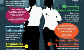 TOP 10 SKILLS FOR THE SUCCESSFUL 21ST CENTURY WORKER