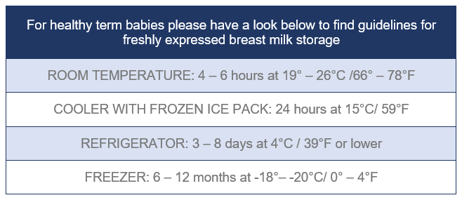 how to store ( keep ) breast milk
