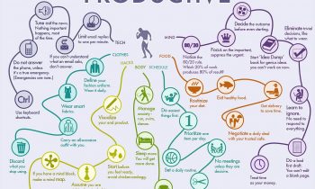35 HABITS MOST PRODUCTIVE PEOPLE DO