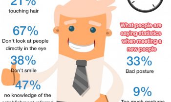 HOW YOU SUCCEED AT EVERY JOB INTERVIEW