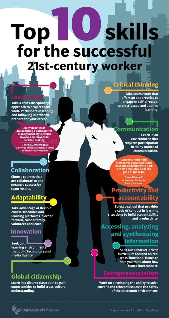 Top 10 skills for the sucessful 21st century worker