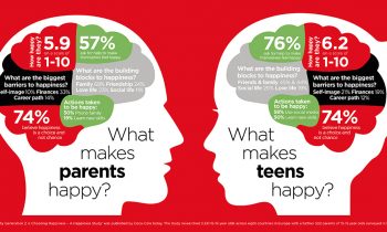 WHAT MAKE PARENTS & TEENS HAPPY